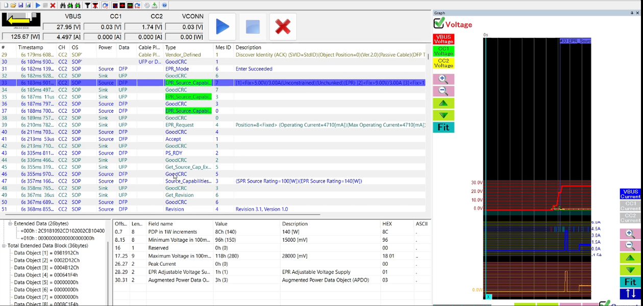 A1-EPR_Packet Details_USB power delivery specification and analysis