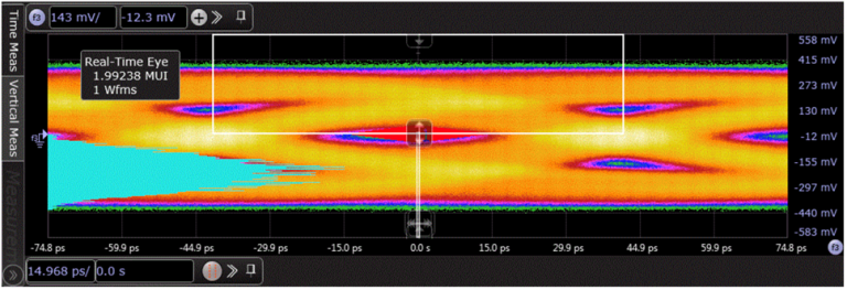 HDMI UHS cable testing eye diagram for CTLE = Level 1 dB