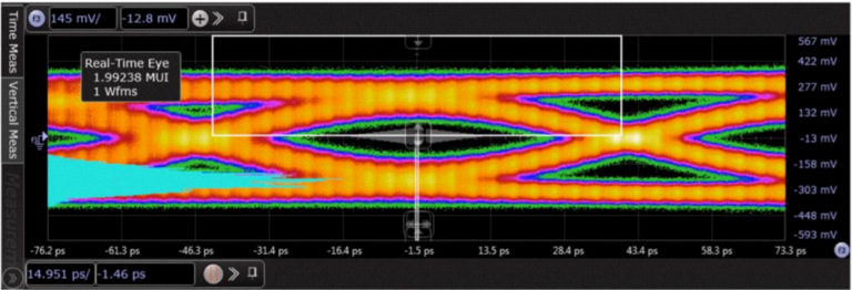 HDMI UHS cable testing eye diagram for CTLE = Level 3 dB