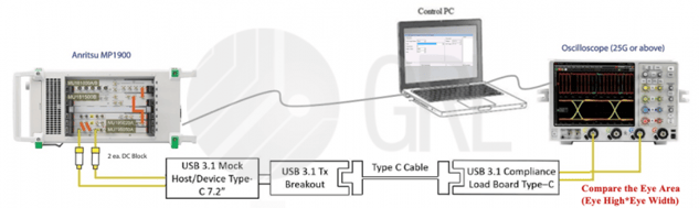 USB electrical characteristics test_time domain_cable body test_USB 3.2 Gen2 cable output eye diagram test