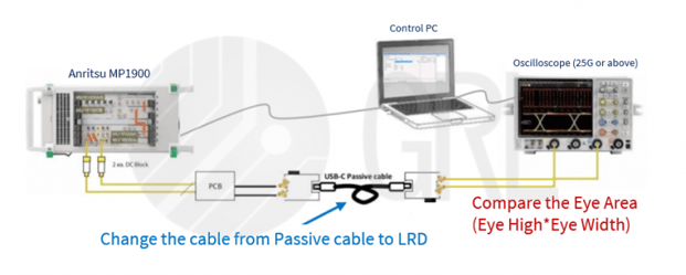 USB electrical characteristics test_time domain_cable body test_USB4 Gen3/Gen2 cable output eye test connection