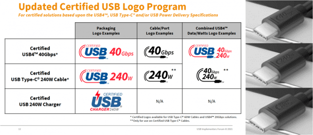 Comparison table of updated certified USB logo program with examples