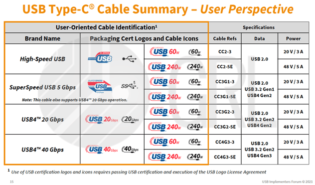 New Certified USB Type-C Cable logo and Icon_Released by USB-IF_USB DevDays 2021 seminar_Seattle