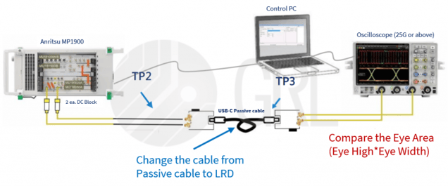 USB electrical characteristics test_time domain_cable body test_passive cable to LRD