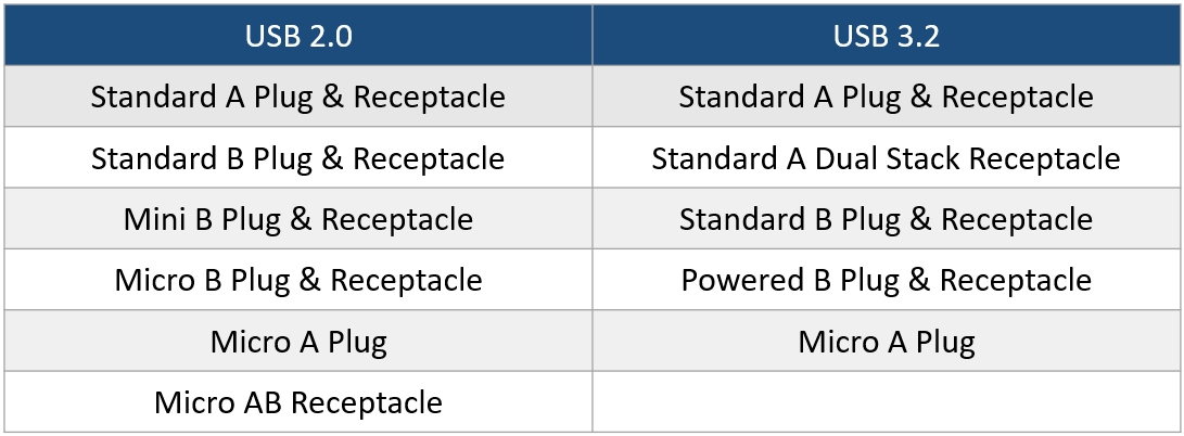 USB-Connector