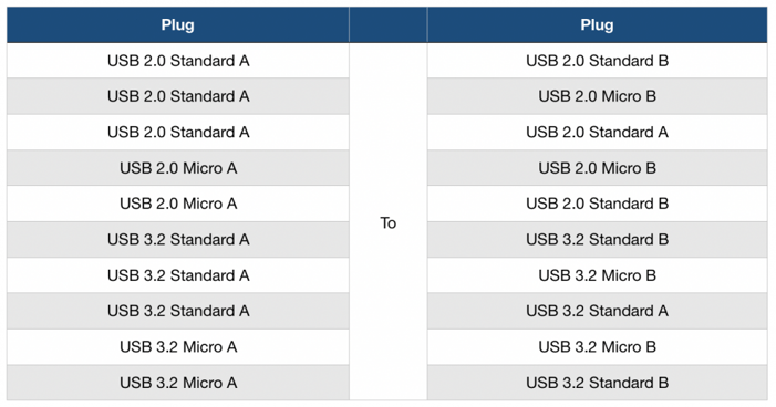 USB standards service_test lab_legacy cable_usb 2.0 plugs table