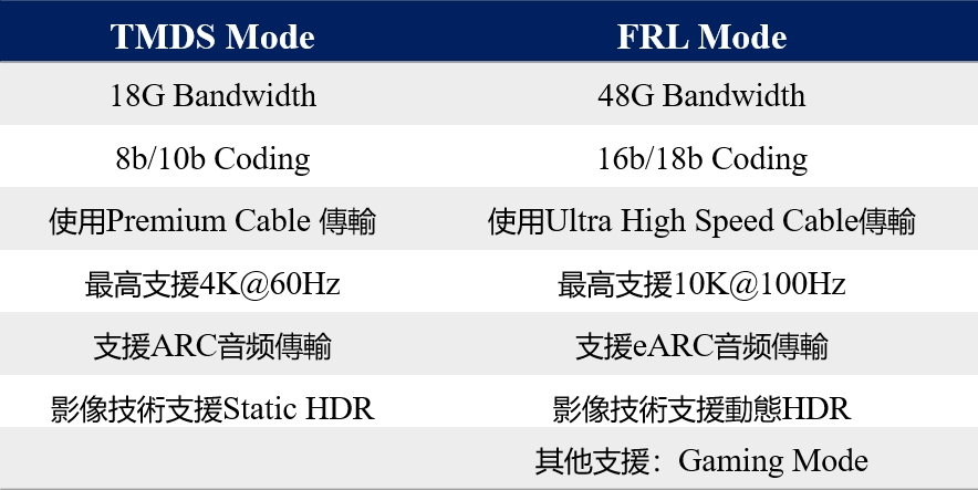 HDMI-FRL1