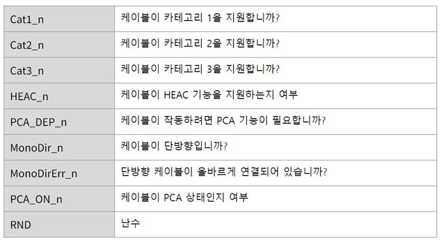 IDCC 프로토콜을 사용하여 Cable-ID를 읽기 위한 명령의 해석