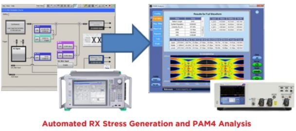 GRL-PAM4-RX