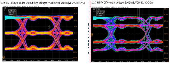 MIPI C-PHY Measurement Result
