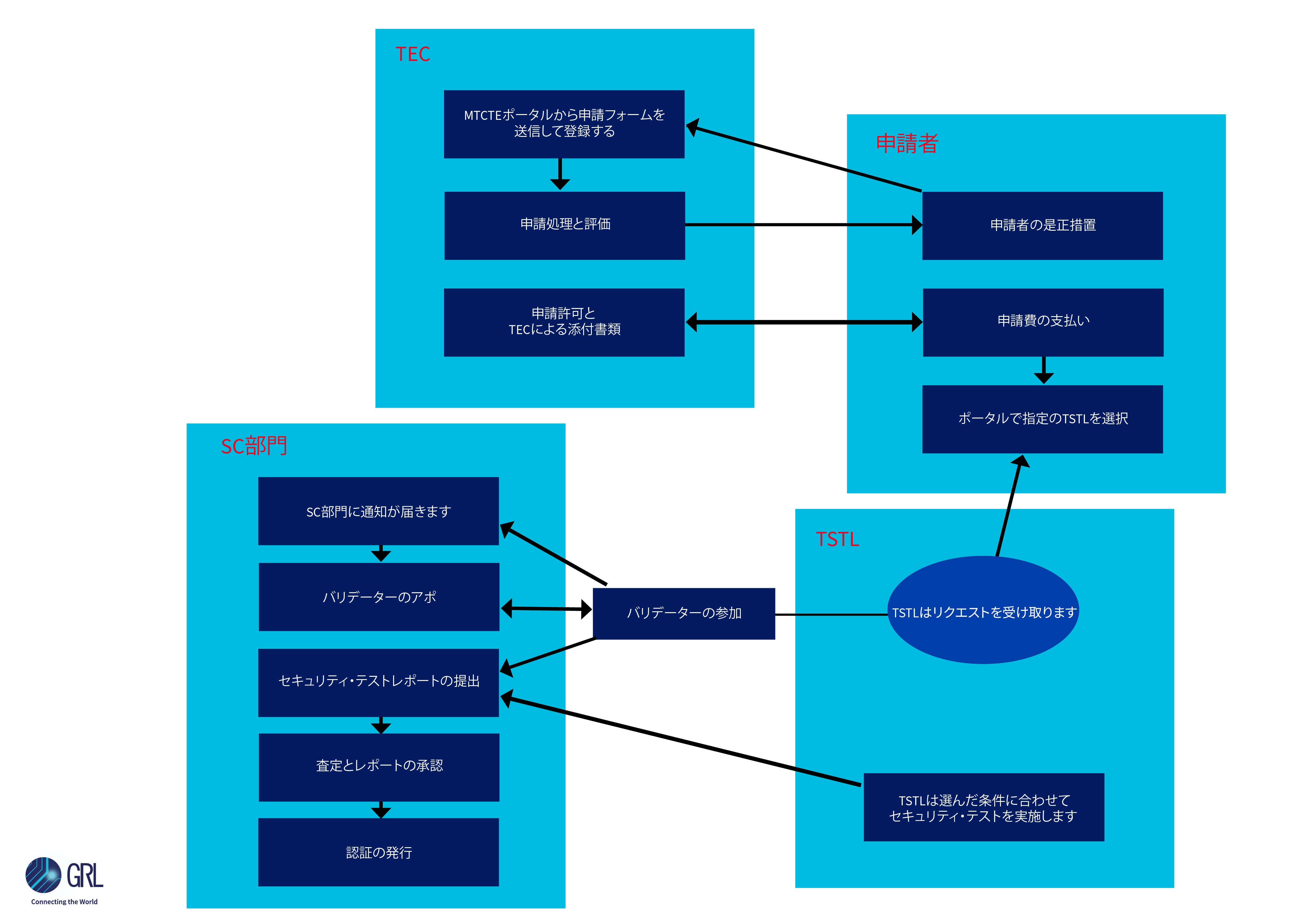 NCCS service page new diagram JP