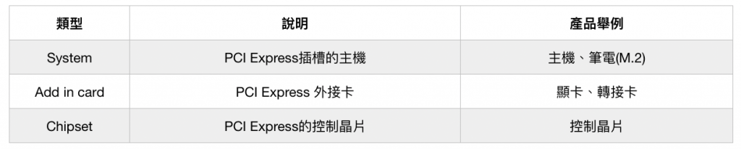 PCI-Express-Product-type-faq
