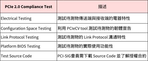 PCIe 2.0 Compliance Test-1