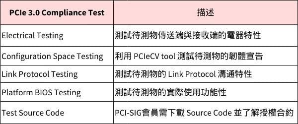 PCIe 3.0 Compliance Test-1