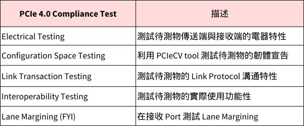 PCIe 4.0 Compliance Test-1