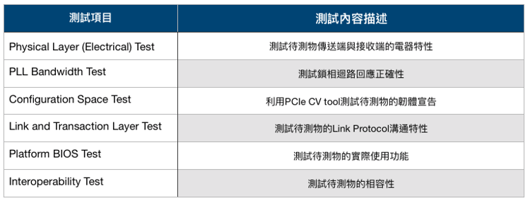 PCIe測試項目介紹