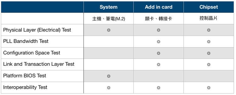 PCIe-test-item