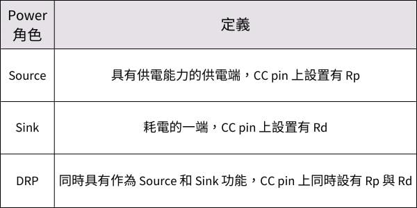 Power 角色 (1)