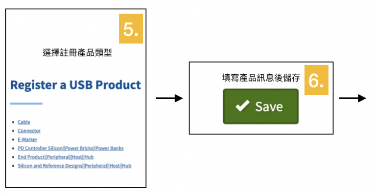 Product-TID-Application-Flow-Step3