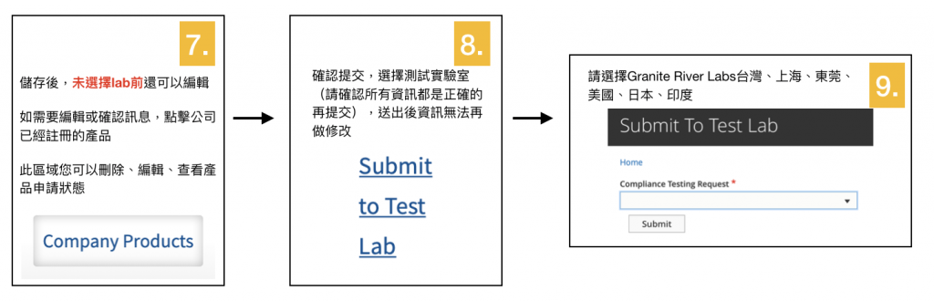 Product-TID-Application-Flow-Step4