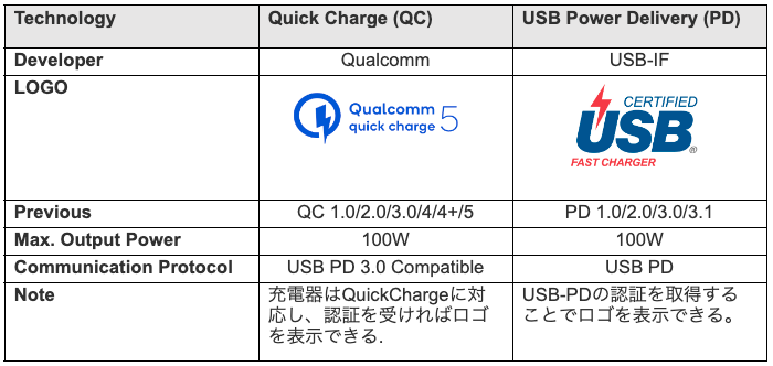 QuickCharge