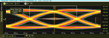 An example of a DP 1.4 eye diagram for HBR3