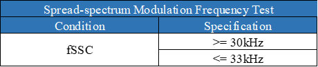Table showing the test standards for Spread Spectrum Clocking (SCC) in DP 1.4