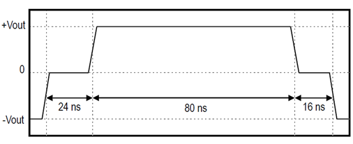 Introduction to Ethernet_IEEE 802.3 standard_Auto negotiation_MLT-3 encoding_graph