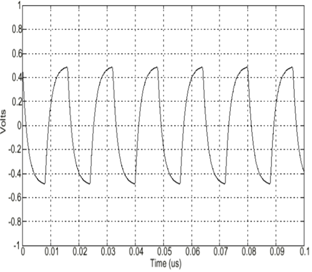 Introduction to Ethernet_IEEE 802.3 standard_1000 Base-T_Test mode 2 & 3 graph
