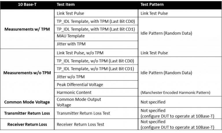 Introduction to Ethernet_IEEE 802.3 standard_10Base-T_Test Items_Test Patterns_Table
