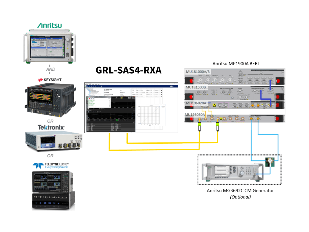 GRL-SAS4-RXA works with Anritsu MP1900A BERT and Tektronix, Keysight or Teledyne Lecroy real-time oscilloscope