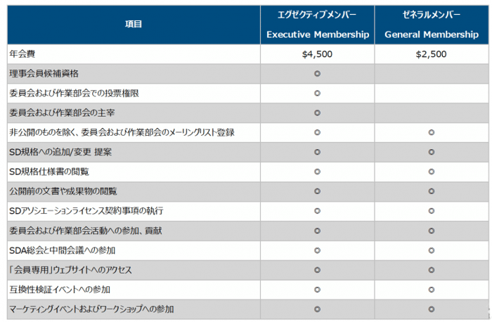 SD表--768x503