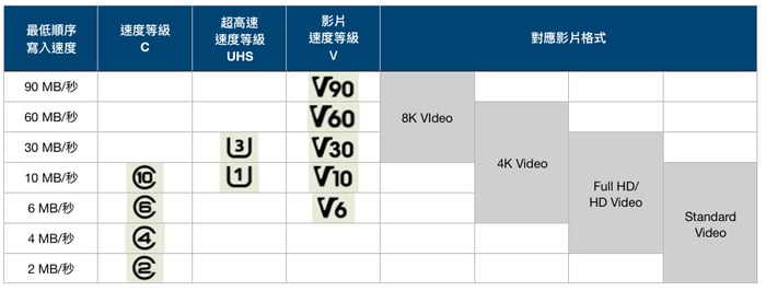 SD-Card-Speed-Level