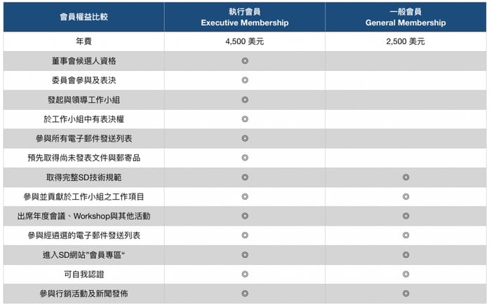SD-membership-benefits-charges