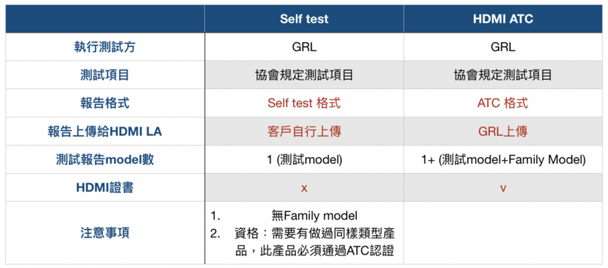 Self-test-v.s.-ATC