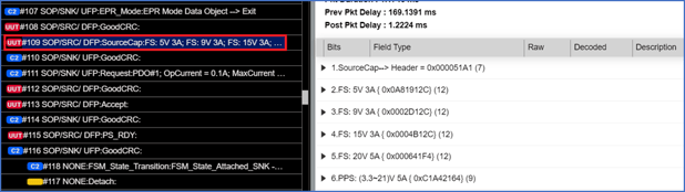 Source發送Source Capabilities