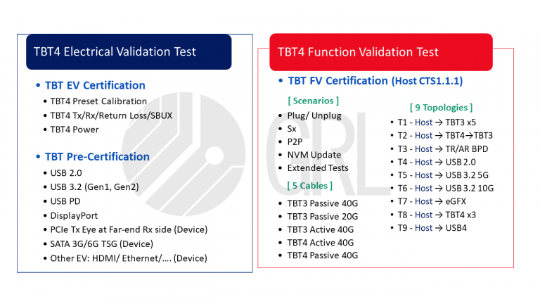 TBT4認證測試項目