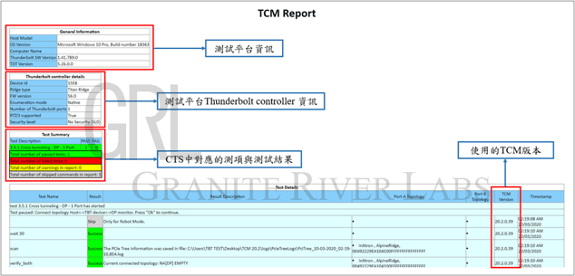 TCM 測試報告