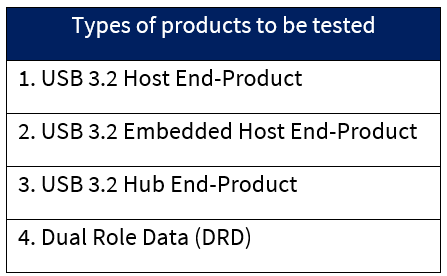 Table 1. Products that Require USB 3.2 RFI System Level Testing