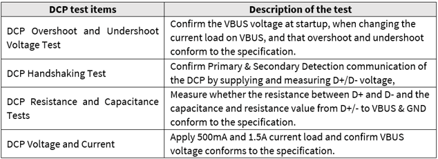 Table 3. DCP Test Items