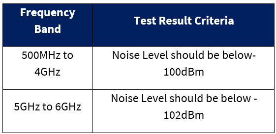 Table 4 . RFI Test Criteria