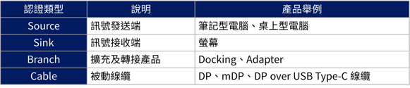 DP14 Certification Product Type
