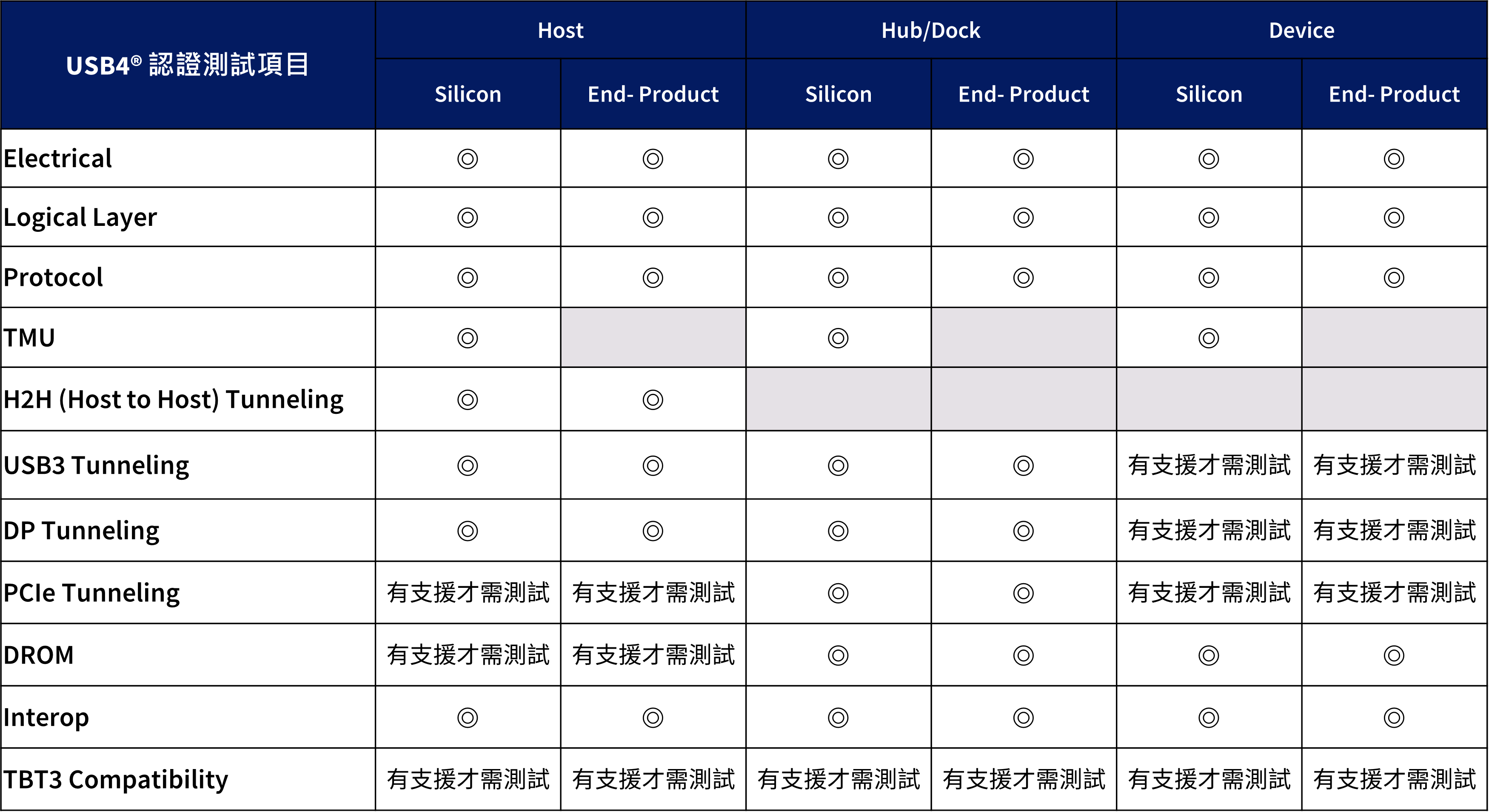 GRL-USB4-Test-Items-tw