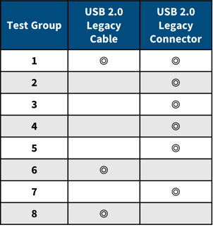 USB 2.0 Cable Conn test group