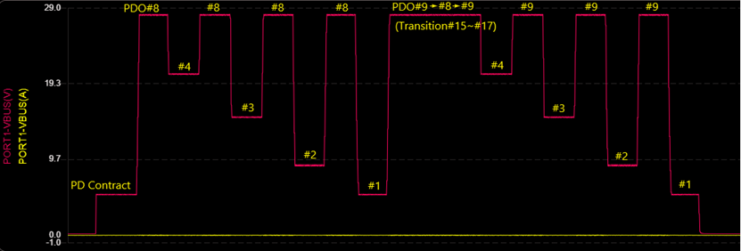 EPR-6