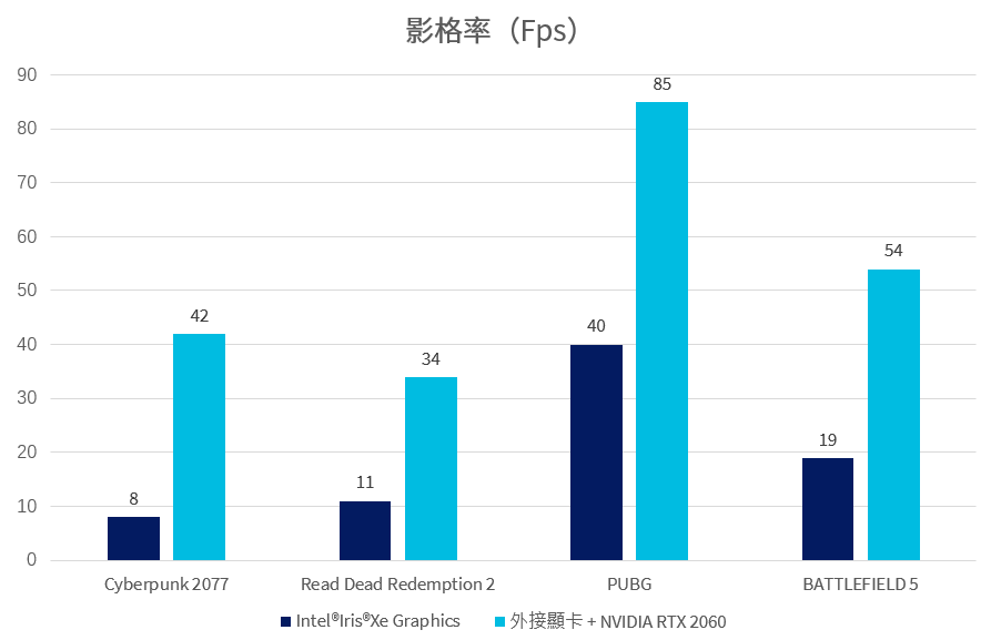 Thunderbolt-chart