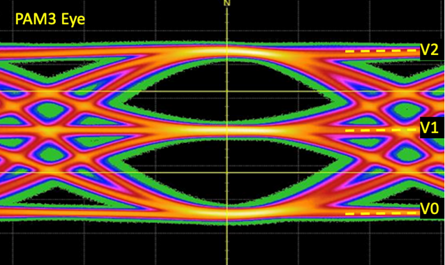 迎接 USB4 - 80 Gbps 超高速時代來臨-1