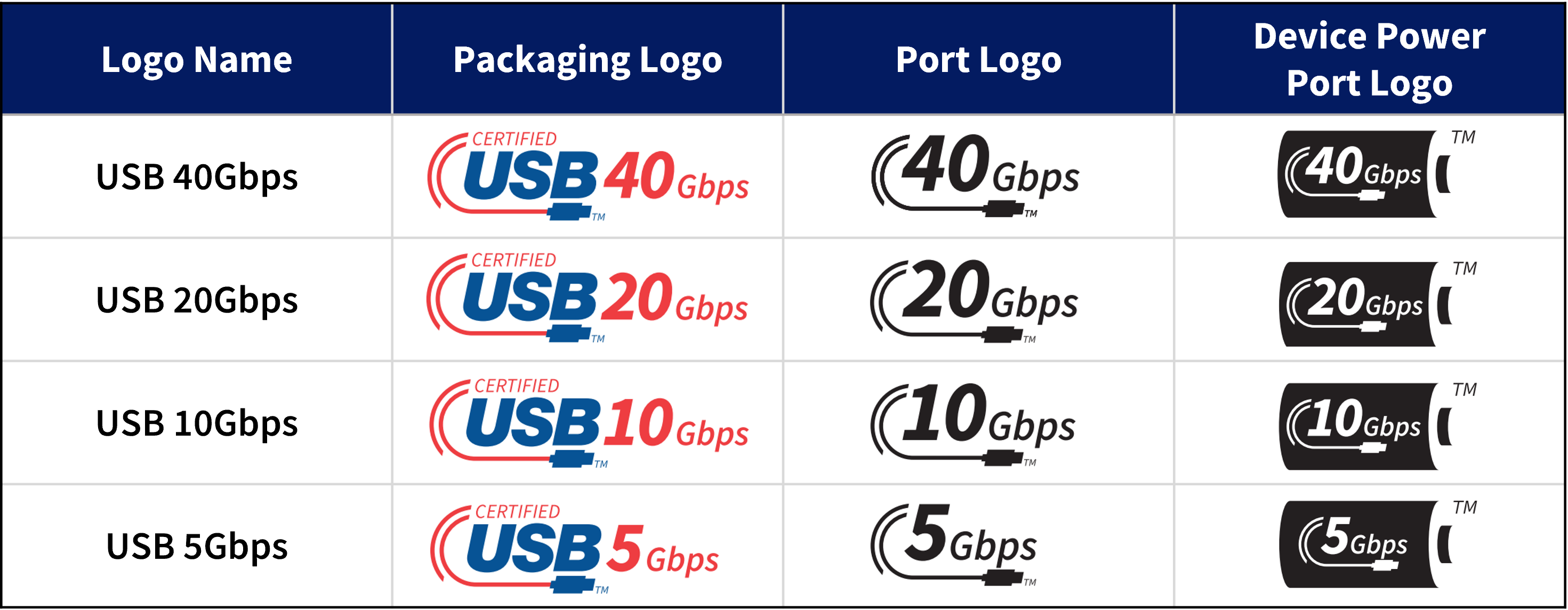 USB logo-1-Host Device