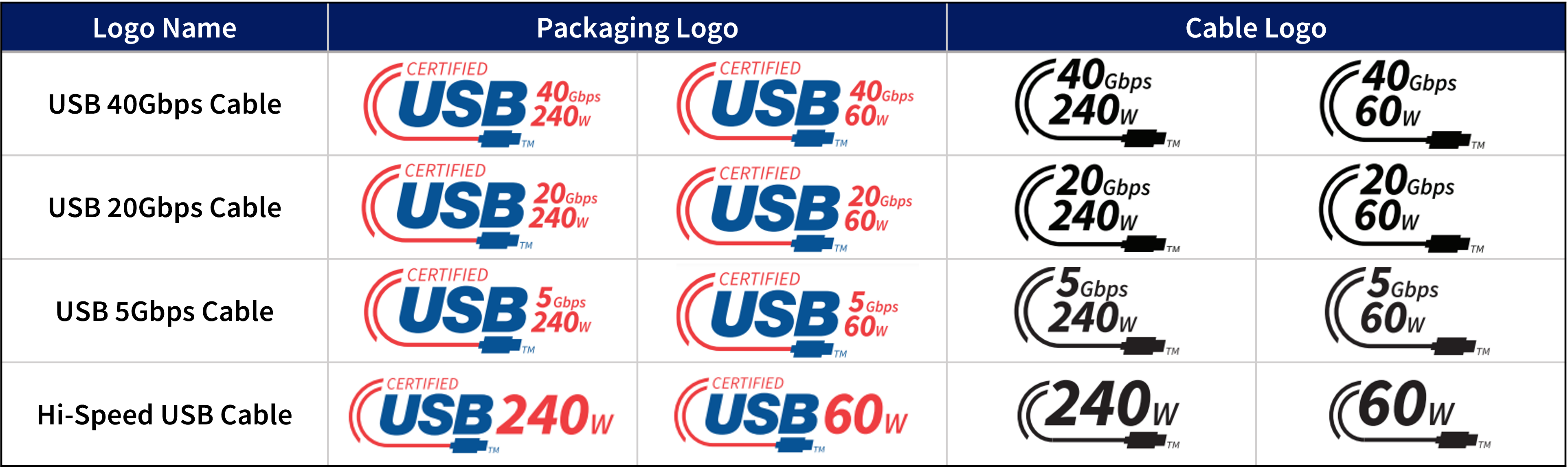 USB logo-2-Type C Cable