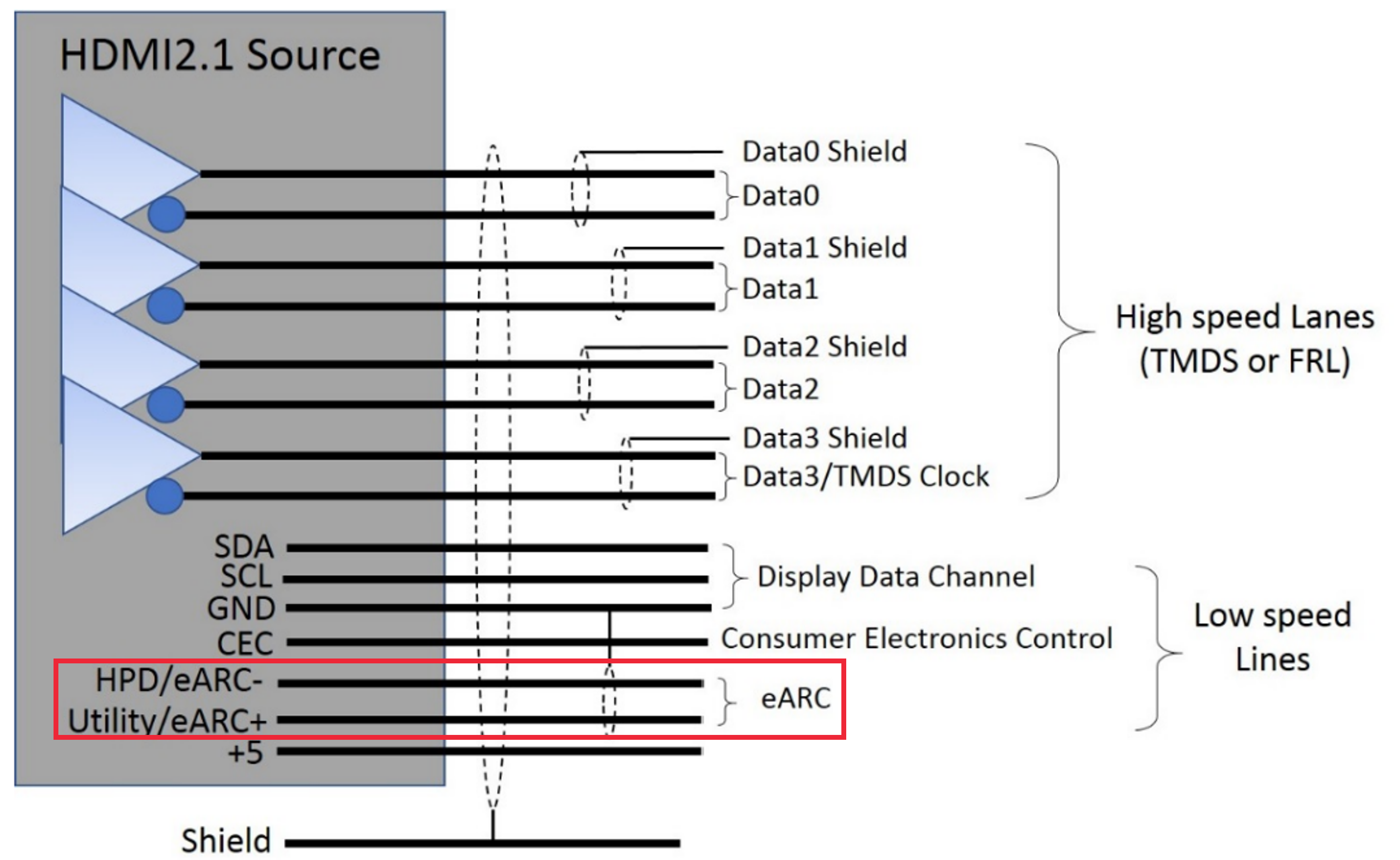 eARC-2